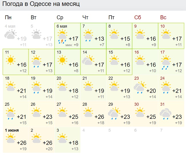 В Україну йде 30-градусна спека: синоптики різко змінили прогноз на травень