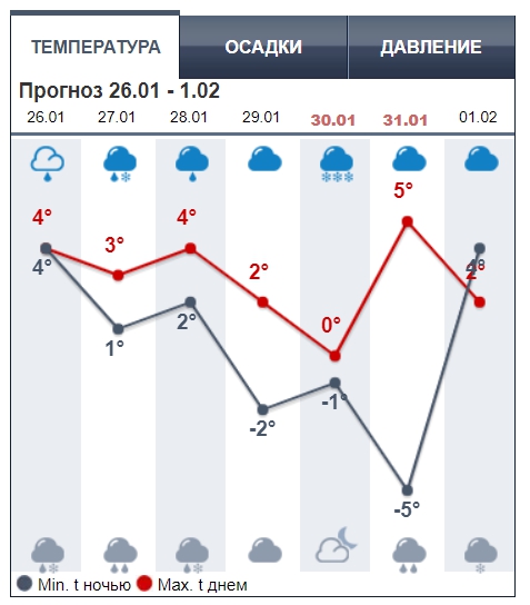 В Украину возвращаются сильные морозы: синоптики назвали дату