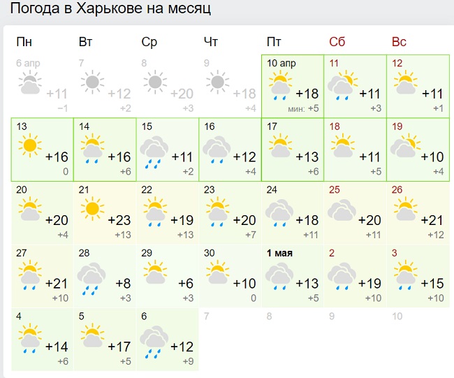 Целая неделя жары: в Украину придет настоящее апрельское чудо