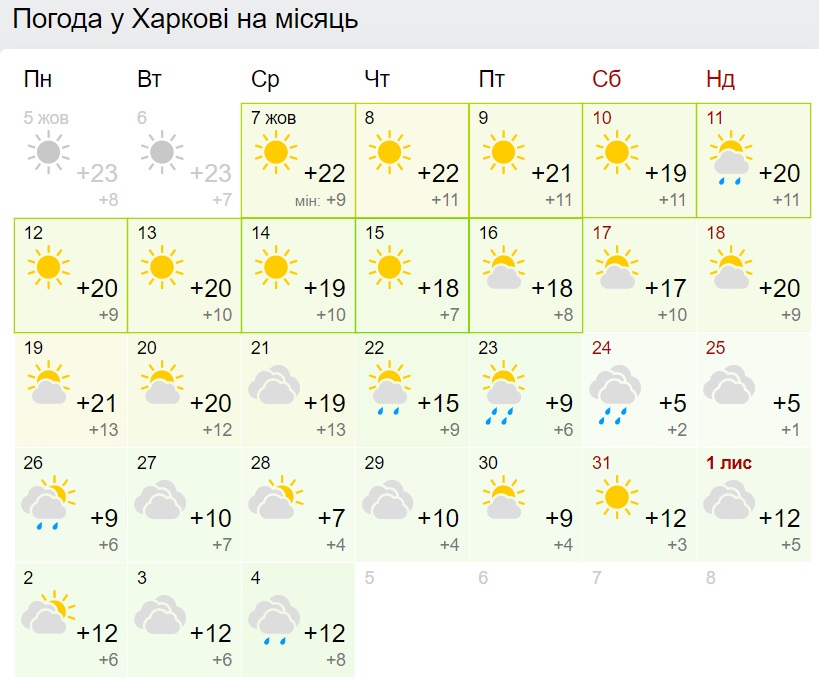 Синоптики назвали дату перших морозів в Україні: вже скоро