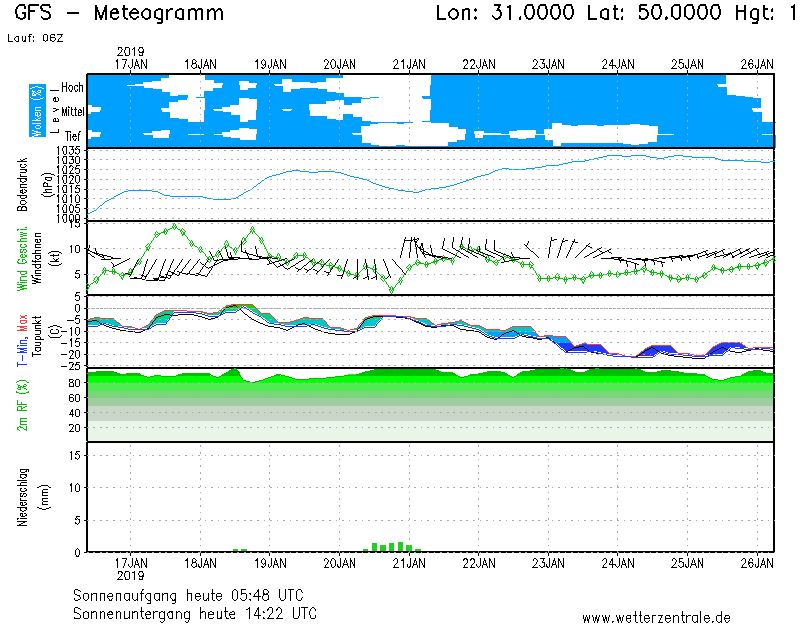 Синоптик предупредила украинцев о сильном понижении температуры воздуха
