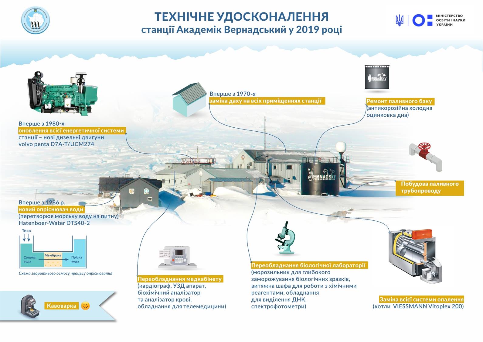 Гордість України: як наші науковці проводять унікальні дослідження в Антарктиді