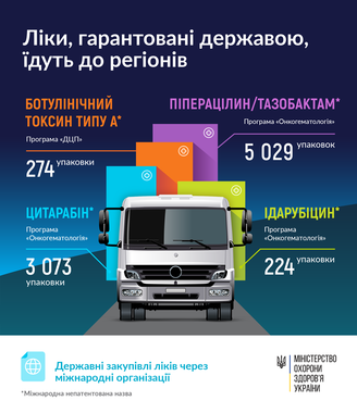 Лекарства по трем программам госзакупок отправили в регионы