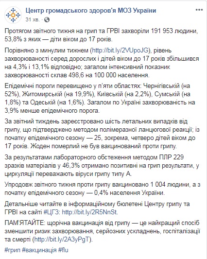 В Україні від грипу за тиждень померли шість людей