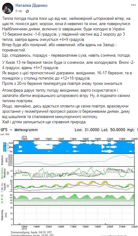 Синоптик розповіла, коли в Києві буде +18
