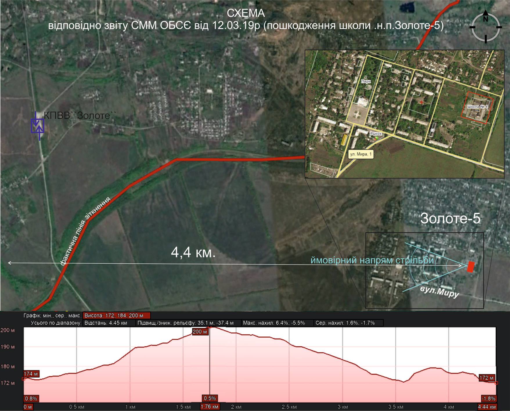 Боевики обстреляли школу в Золотом-5