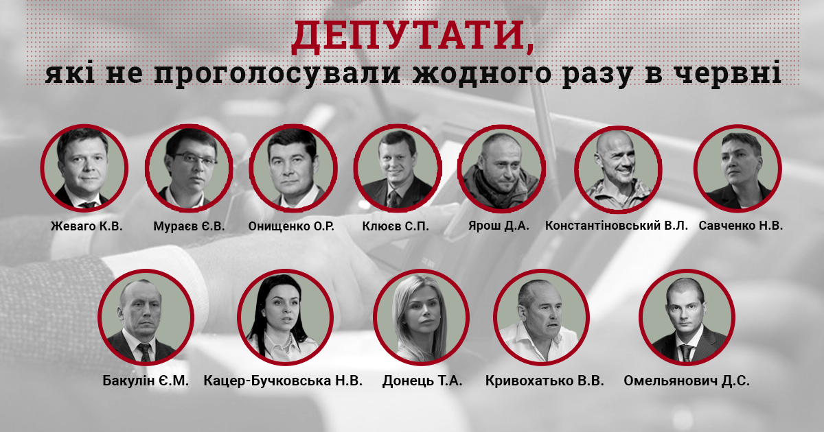 В июне 79 нардепов пропустили 90% голосований парламента