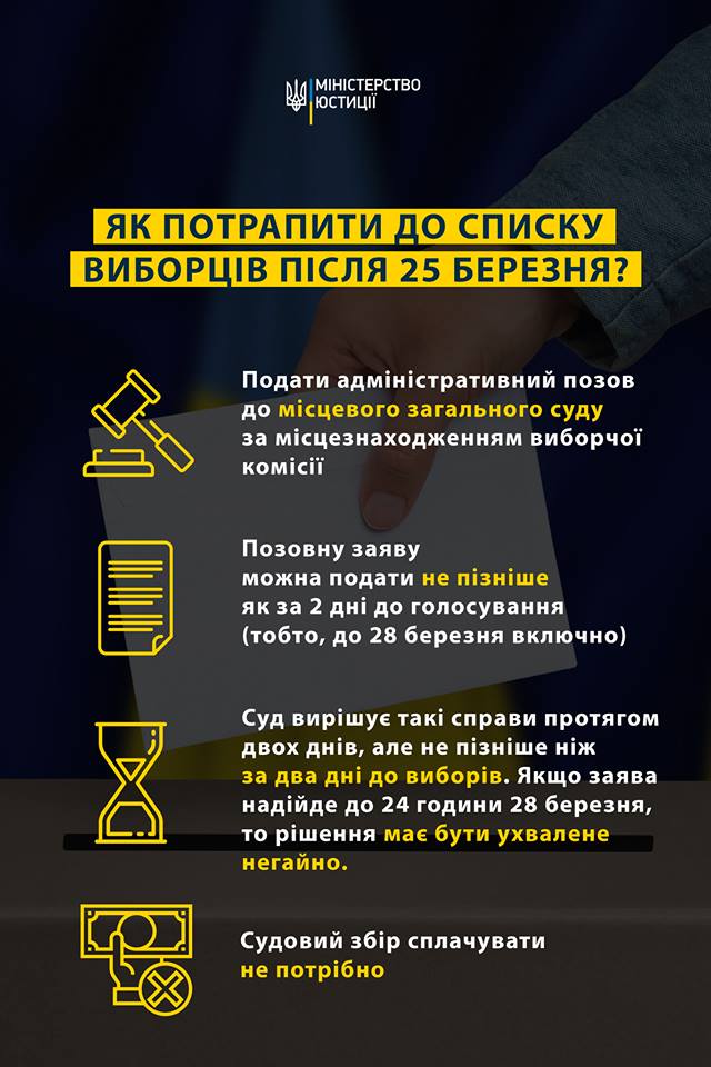 Вибори 2019: головні новини дня