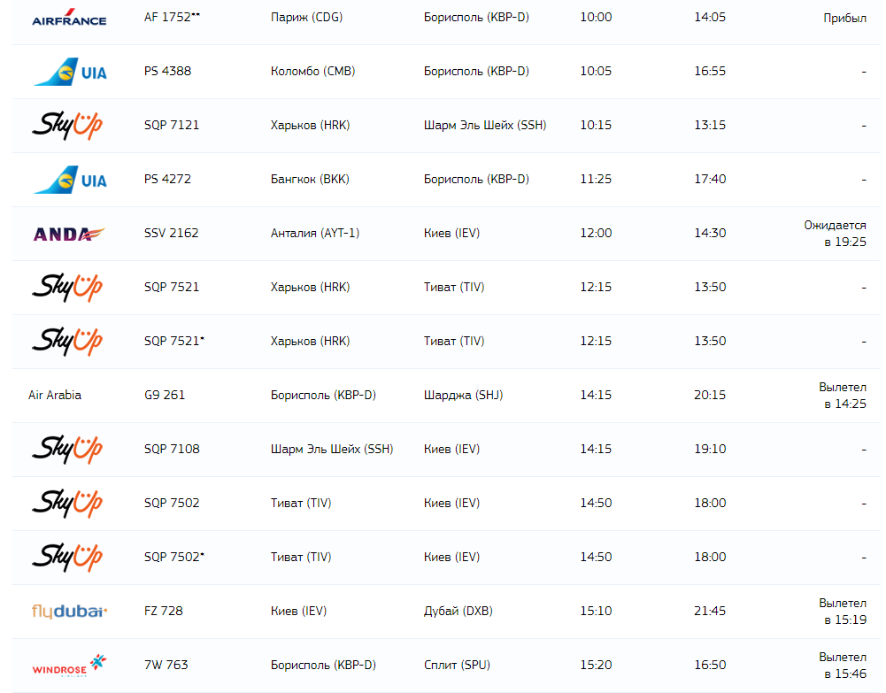 В аеропорту Туреччини на 5 годин затримують рейс із українськими туристами