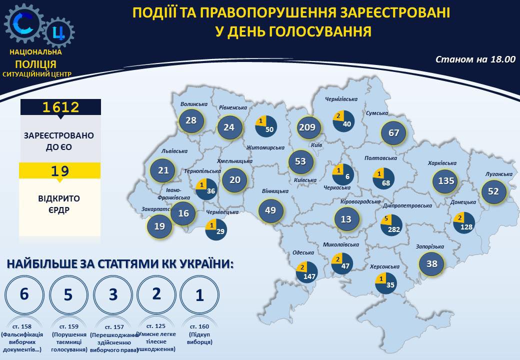 Вибори 2019: як проходить голосування за президента України