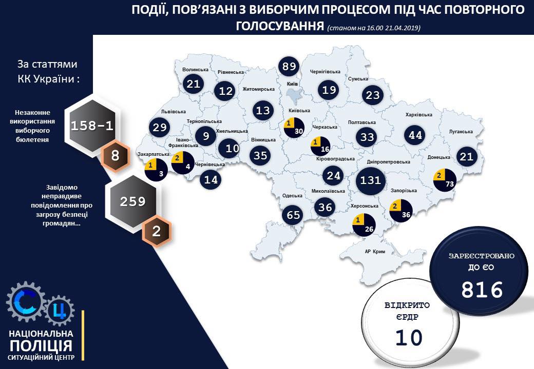 Выборы 2019: как прошел второй тур голосования