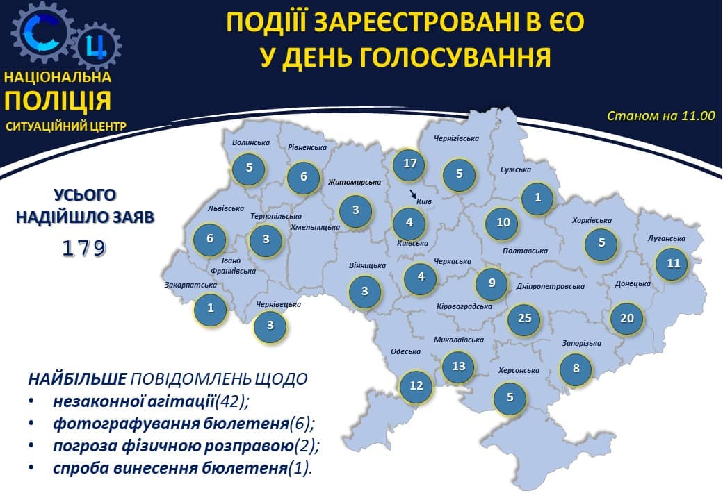Выборы 2019: как прошел второй тур голосования