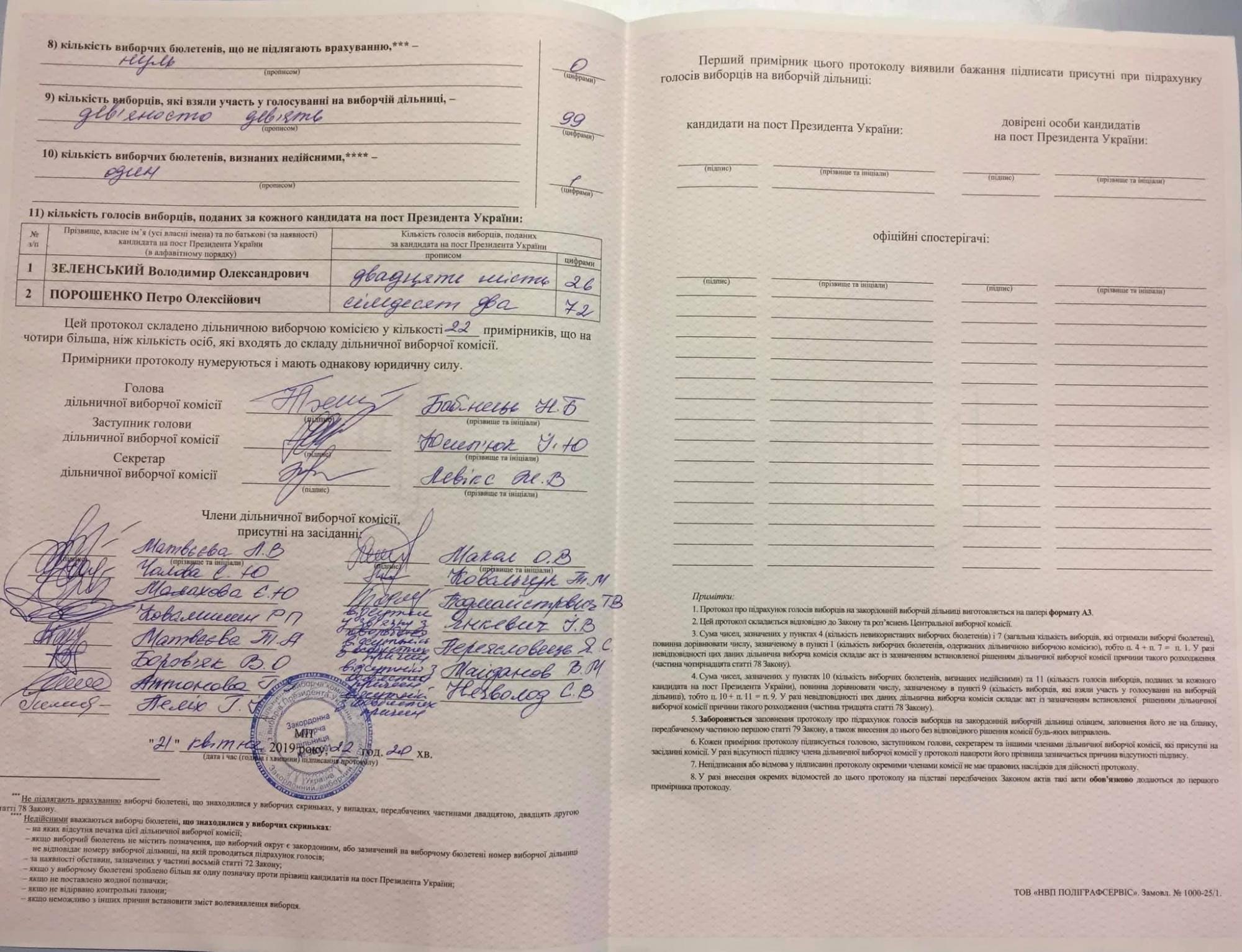 Зеленський на виборах 2019: результати голосування за кандидата