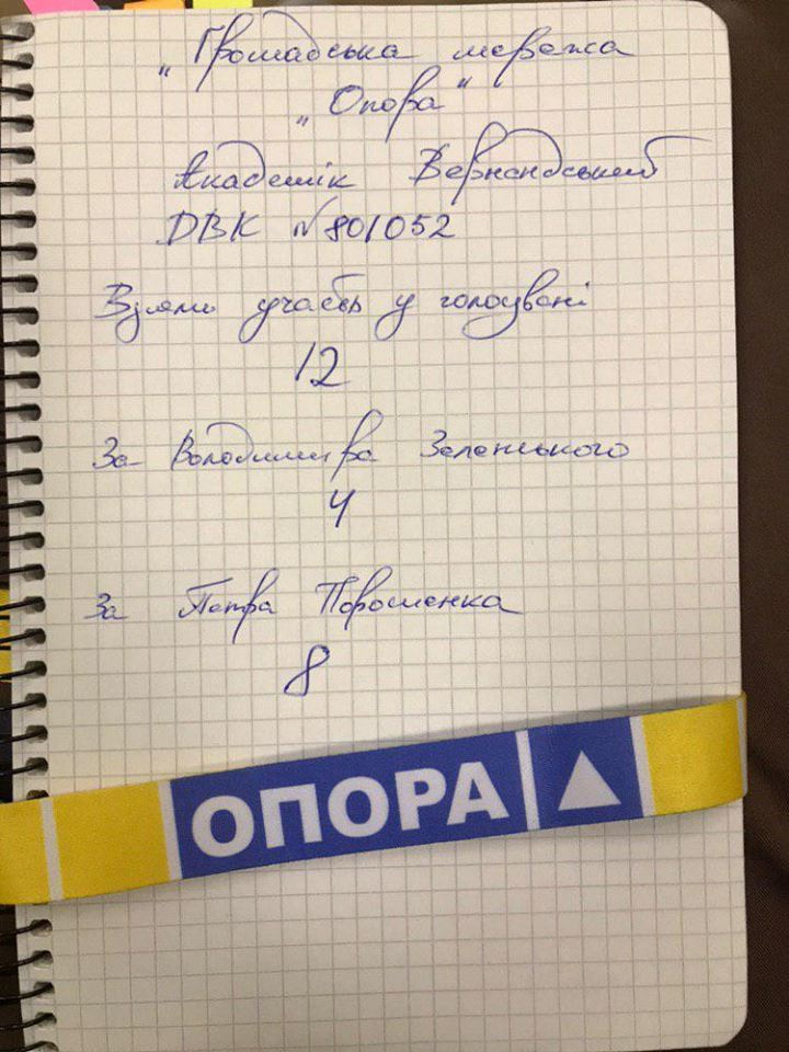 Появились результаты голосования на станции "Академик Вернадский"