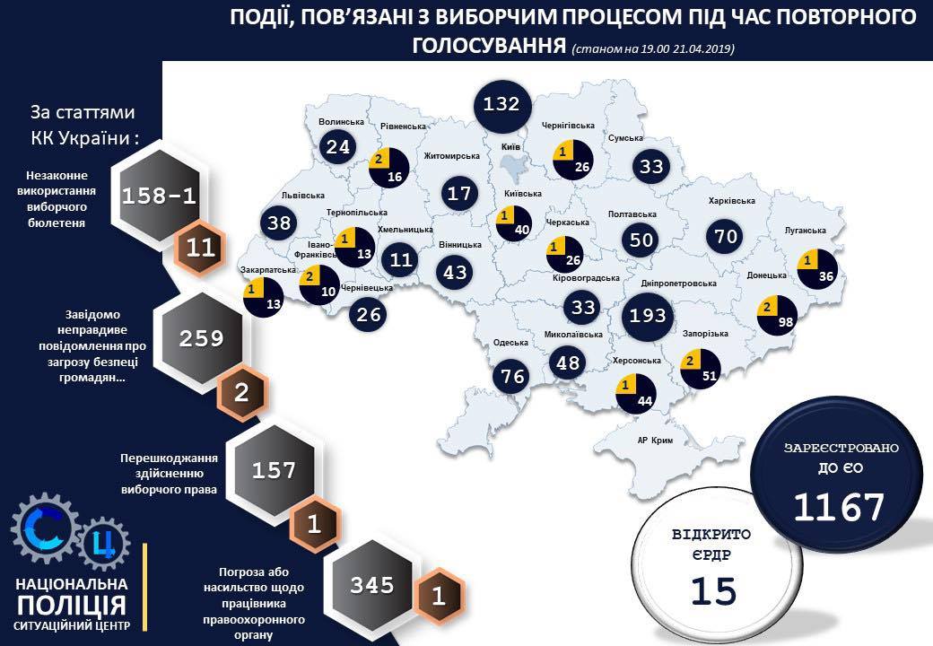 Вибори 2019: як пройшов другий тур голосування