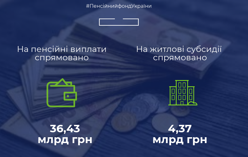 ПФУ завершив виплати пенсій і монетизованих субсидій за місяць