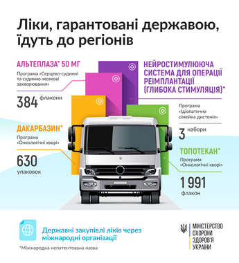 До регіонів направили ліки з 4 програм держзакупівель, - МОЗ