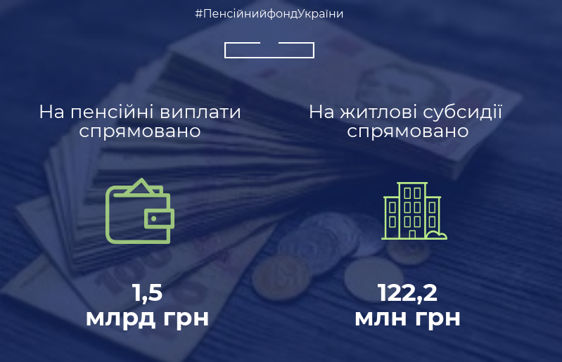 ПФУ почав фінансування пенсій та монетизованих субсидій