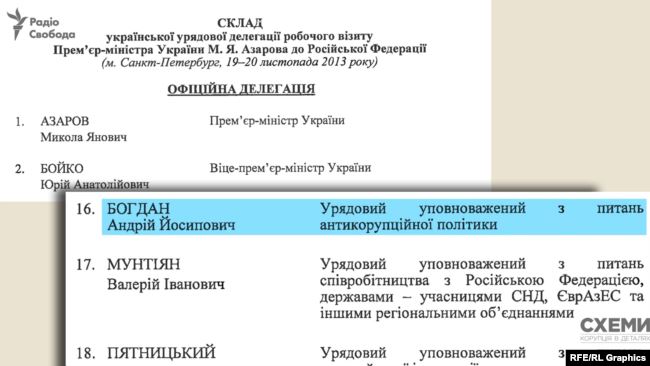 Грамота від Азарова і нагрудний знак: спливли неприємні факти про Андрія Богдана