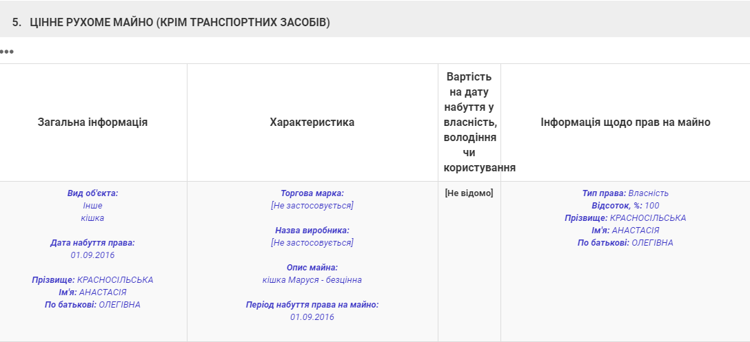 Будущая нардеп от &quot;Слуги народа&quot; и главный антикоррупционер Рады удивила декларацией