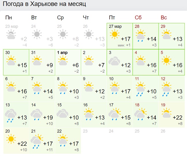 Синоптики приголомшили прогнозом на квітень: нові карти погоди