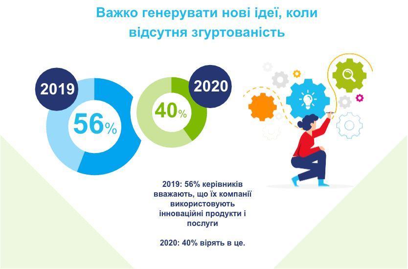 Як зміниться графік роботи після пандемії: дані дослідження