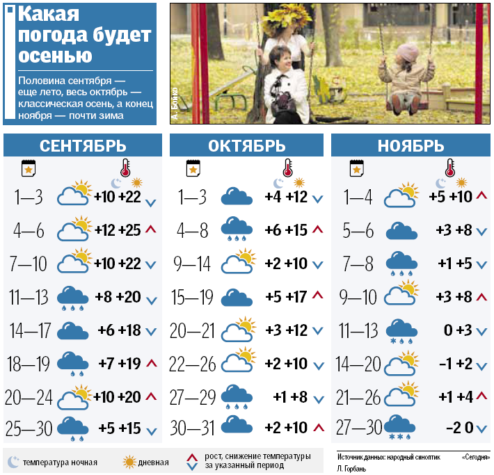 Теплом не порадує: синоптики дали невтішний прогноз на осінь