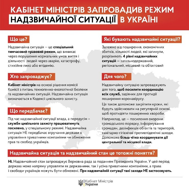 В Украине ввели режим чрезвычайной ситуации: названы сроки и условия