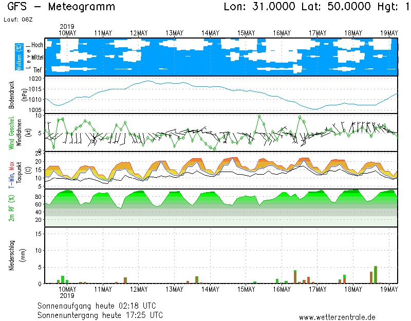 Капать будет везде: синоптики предупредили об ухудшении погоды