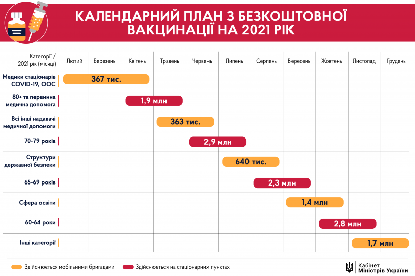 Как в Украине записаться на вакцинацию от COVID-19 и сколько ждать прививку