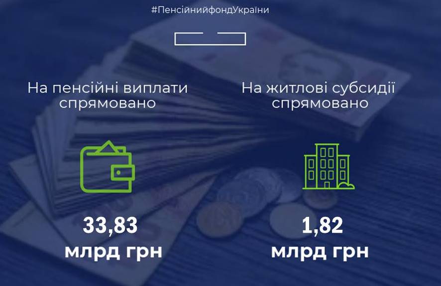 ПФУ скоротив виплату пенсій і монетизованих субсидій