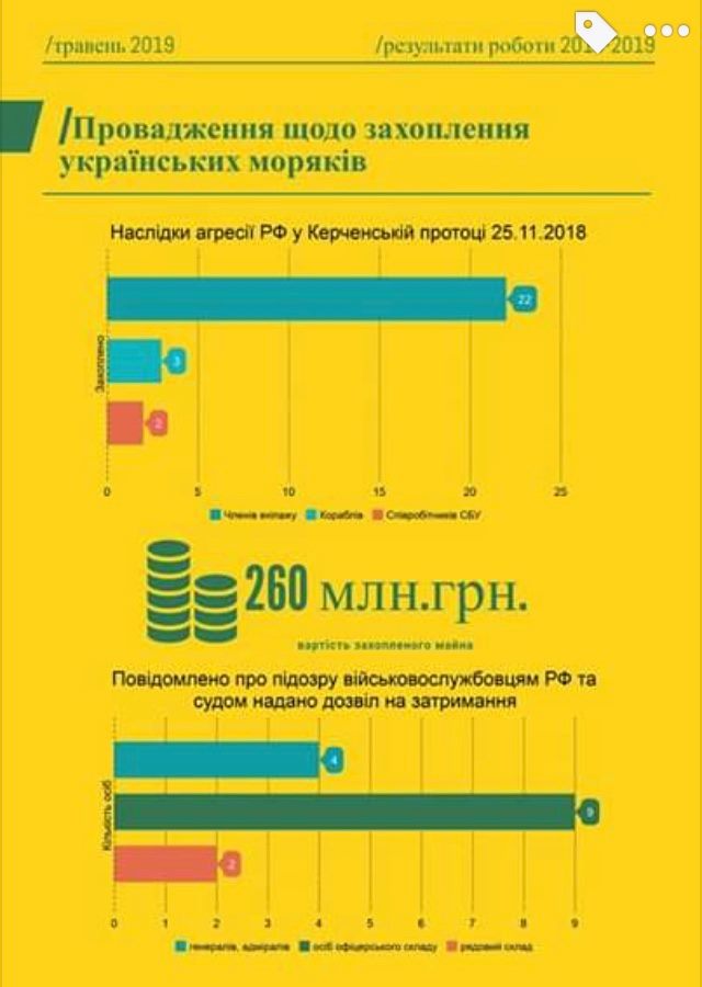 Суд дозволив затримати 15 військових РФ за напад у Керченській протоці