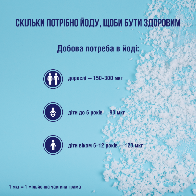 Нехватка йода может быть опасна: медики назвали суточную дозу для человека