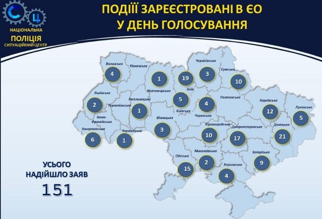 Названо регіони-лідери щодо порушень на виборах