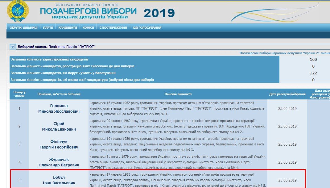 Партія &quot;Волос&quot;: Іво Бобул зібрався в Раду і &quot;підірвав&quot; мережу фотожабами