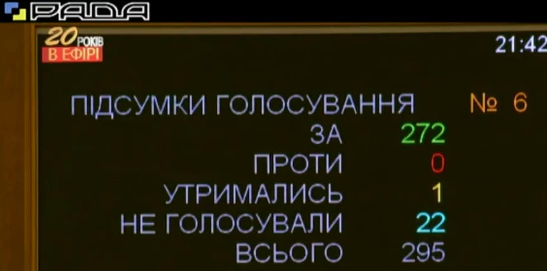 Рада просить міжнародну спільноту ввести нові санкції через атаку Росії в Азовському морі