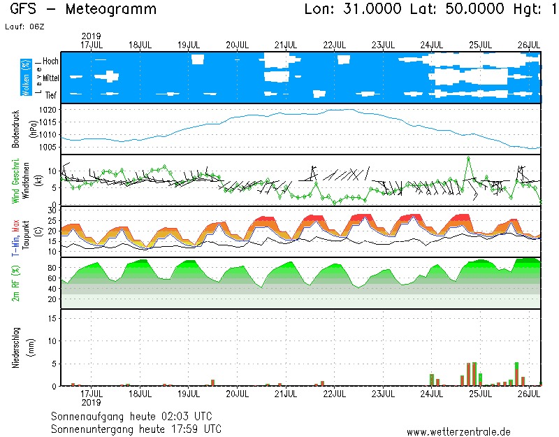 Придется подождать: погода внезапно ухудшится в ближайшие дни