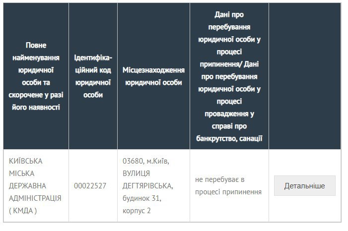 КМДА змінила юридичну адресу