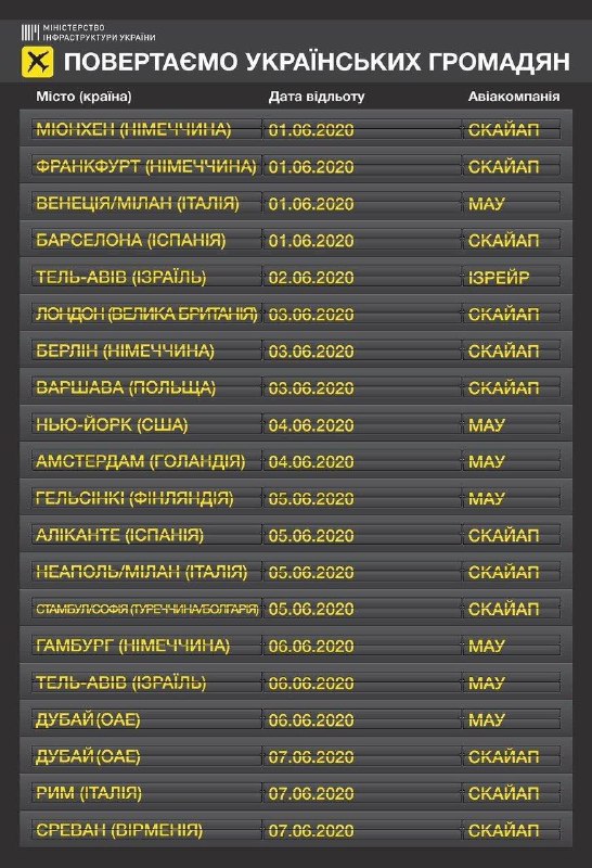 МАУ снова кинула пассажиров: украинцы не смогут улететь из Таиланда