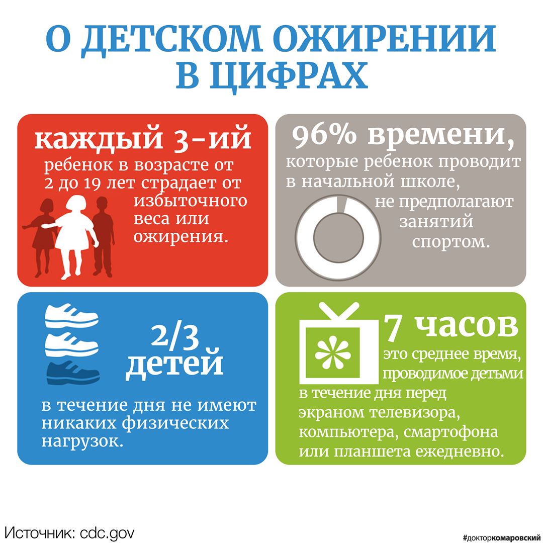 Страдает каждый третий ребенок: Комаровский рассказал о неприятной проблеме