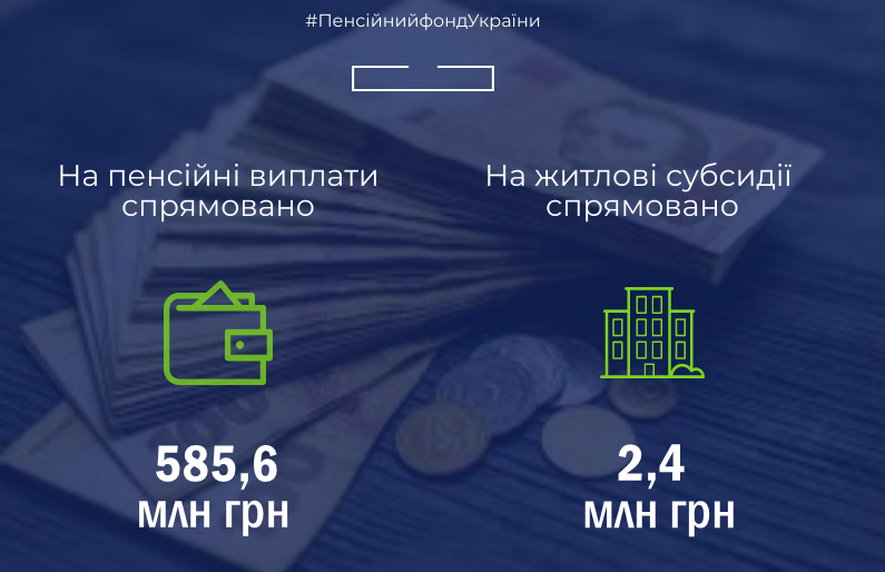 ПФУ почав виплати пенсій і субсидій за місяць