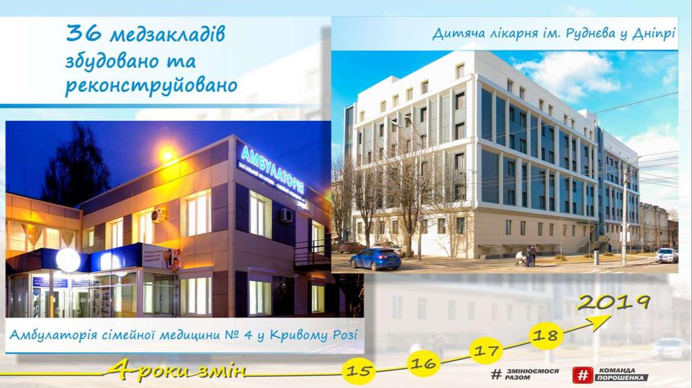 Резниченко на посту главы ДнепрОГА за 4 года реализовал 2 тыс. проектов