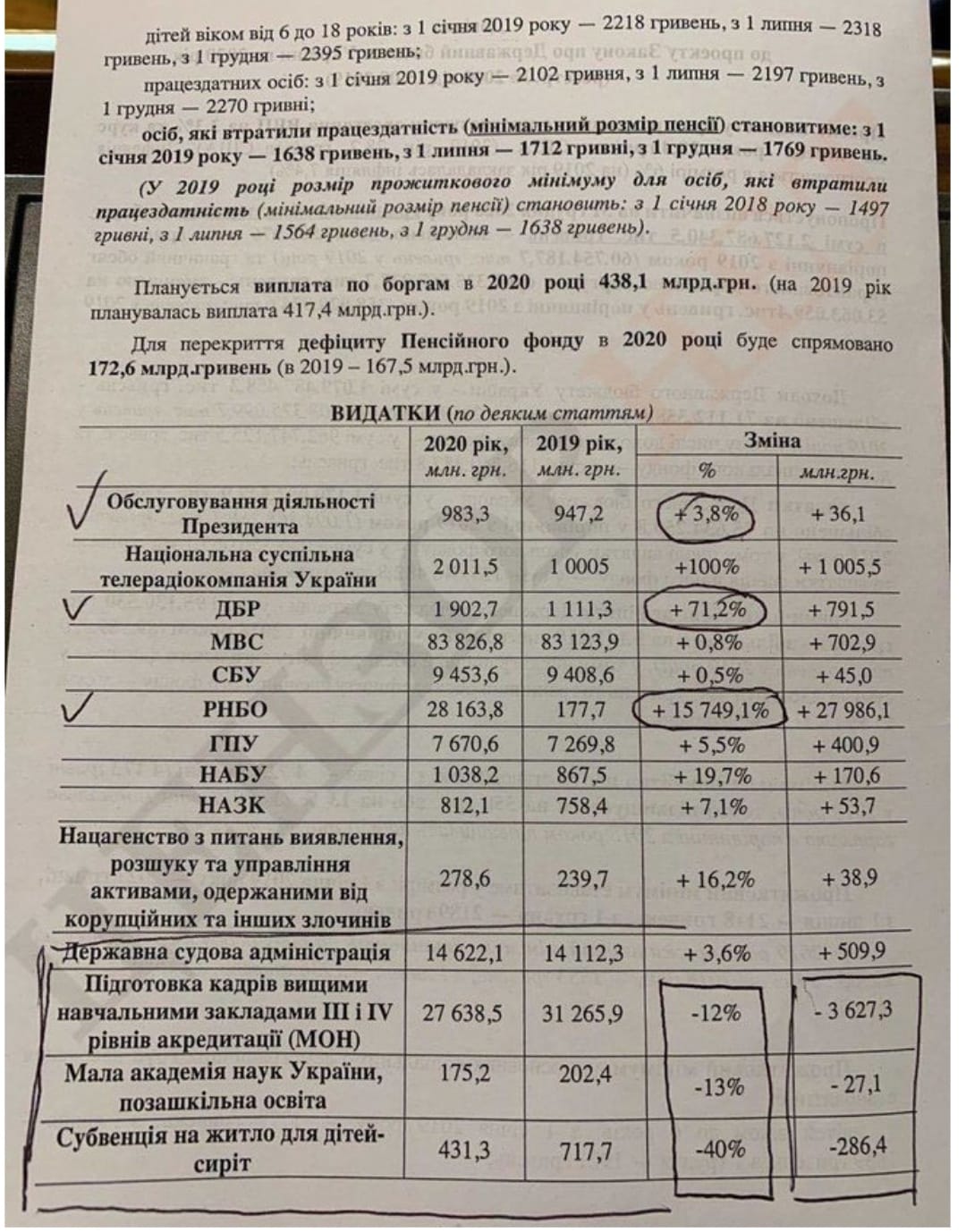Зеленский готовит масштабную войну? Сеть шокирована деталями бюджета-2020
