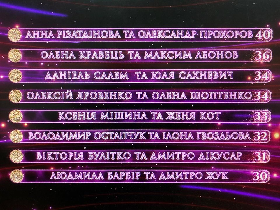 Танці з зірками 2019: результати шоу 20 жовтня (фото, відео)