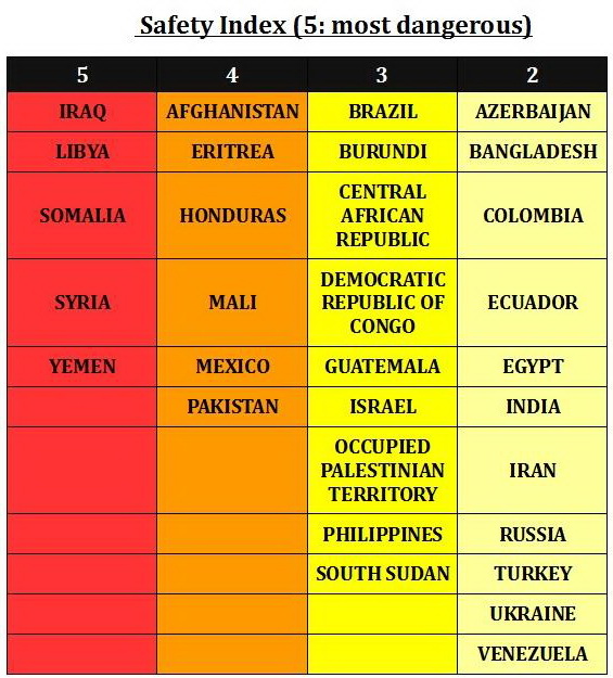 индекс безопасности для журналистов рейтинг, свобода слова