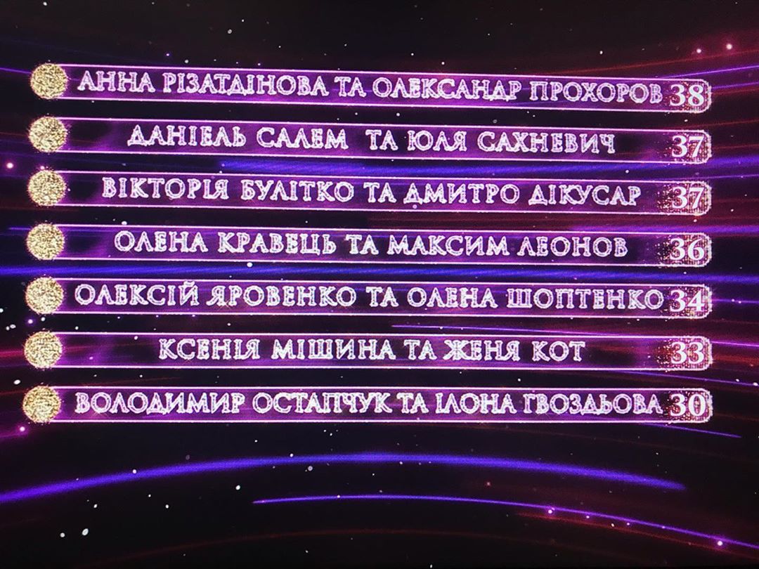 Танцы со звездами неожиданно покинул фаворит шоу: видео горячего выступления