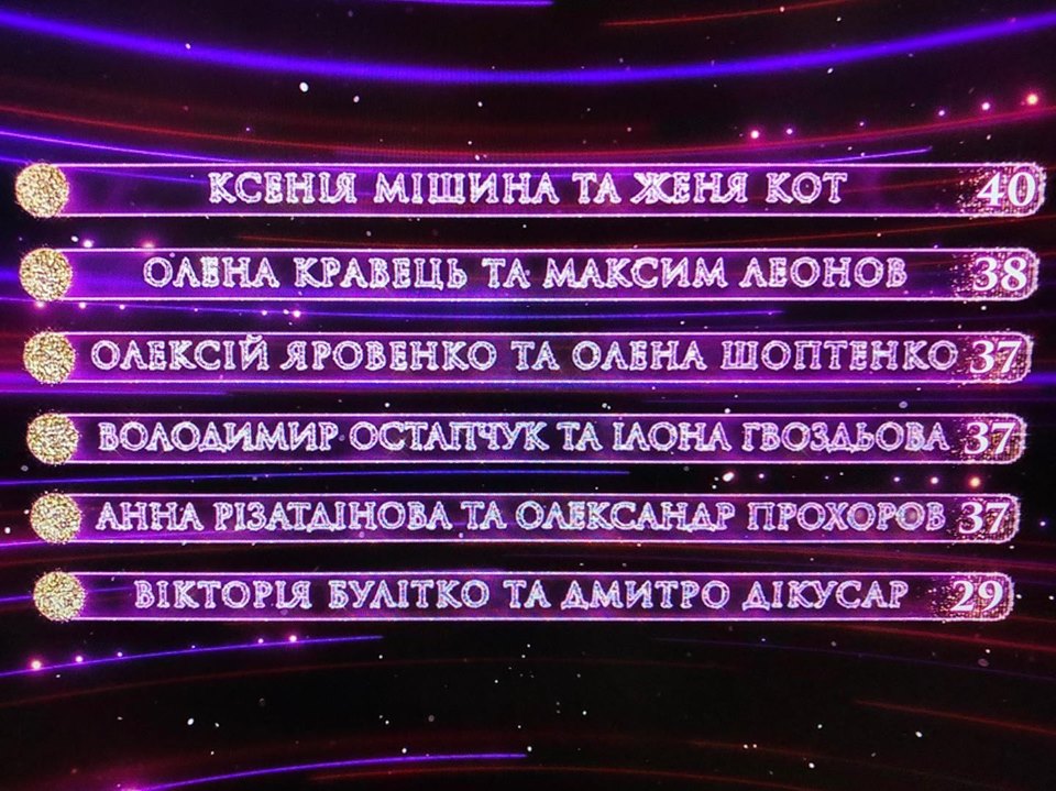 Танці з зірками 2019: результати шоу 3 листопада (фото, відео)
