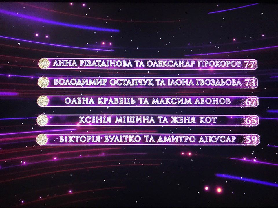 Танці з зірками 2019: результати шоу 10 листопада (фото, відео)