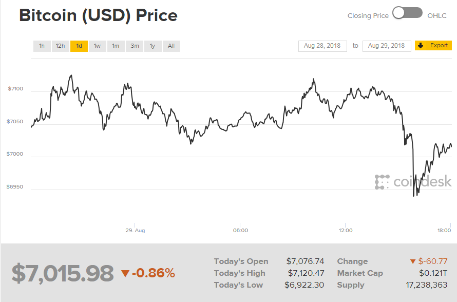 Вартість Litecoin перевищила 62 долара за монету