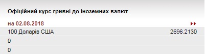 НБУ на 2 августа утвердил курс гривны на уровне 26,96 грн/доллар